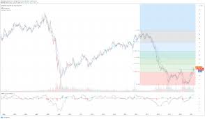 The analyst firm set a price target for 16.00 expecting ge to rise to within 12 months (a possible 27.39% upside). General Electric Company Ge Forecast Price Technical View Remains Bullish