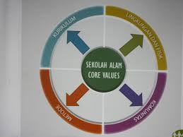 Fotogrāfijas sekolah alam palembang, palembanga, palembang city, dienvidsumatra, indonēzija. Sekolah Alam Jingga Lifeschool