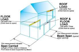 Check spelling or type a new query. Calculating Spans Renovation Help Framing Carpentry Carpentry Projects