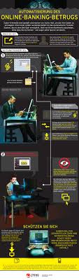 Cyber Kriminelle Sind Gewieft Und Machen Vor Nichts Halt Um Sich Ihre Daten Zu Schnappen Eine Immer Grosser Werdende Gef Mit Bildern Automatisierung Infografik Verwischen