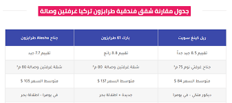 جدول مقارنة شقق فندقية طرابزون تركيا غرفتين وصالة طرابزون شقق فنادق تركيا trabzon hotel apart turkey trabzon hotel