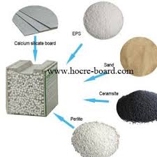 Calcium Silicate Sandwich Eps Cement Precast Lightweight Concrete Wall Panel Concrete Wall Panels Cement Panels Fiber Cement