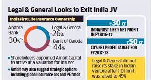 In 1938, the government of india introduced the insurance act which is mainly to protect. Uk S Legal General May Sell Indiafirst Life Stake The Economic Times