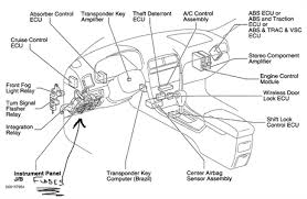 Glove box light, instrument cluster lights, instrument panel lights, console box light, car audio system, power outlet, garage door opener switch, electronically controlled automatic transmission system, headlight cleaner. Lexus Rx330 Fuse Box Location Image Details Wiring Diagram Toyota 4a Fe 800sss Tukune Jeanjaures37 Fr