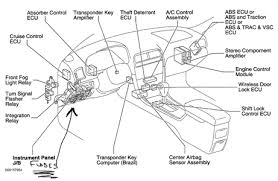 Technology has developed, and reading lexus ls400 fuse box diagram books could be far more convenient and simpler. Solved 2001 Lexus Es 300 Fuse Box Location I Am Looking Fixya