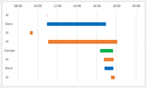 Excel To Count Number Of Concurrent Sessions Based On Start