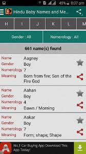 Numerology Charts Number Meanings