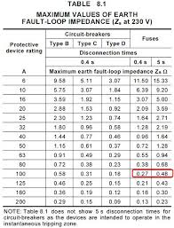 Ieee Cable Size Chart Overhead Lines Conductor Data