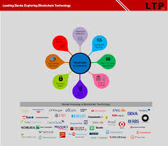 Mega Blockchain Research On Banks Strategic Analysis Of Activities And Roadmap Fintech Blockchain Fintech Startups