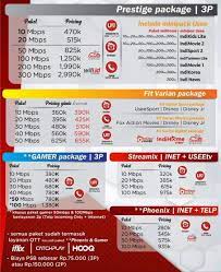 Jasa pasang indihome malang raya dengan harga promo paket fiber optic indihome di malang 2021 paket penuh berkah. Lock Kriza Napier 100mbps Paket Dadifesto Com