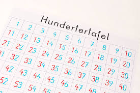 Diese hundertertafel hat einige lücken. Hunderterfeld Leer