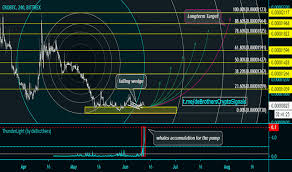 Crobtc Charts And Quotes Tradingview