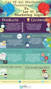 38 Trabajos Legitimos En Casa En 2019 Digital Marketing Marketing Business Marketing