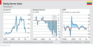 In Graphics A Political And Economic Guide To Venezuela