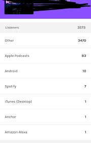 A good mic is the first step in producing a quality podcast, and starting out you don't need to break the bank. Anchor Users These Stats Are So Confusing To Me Where Would Other Come From Podcasting