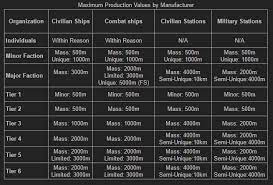 Starship Template 4 0 Star Wars Rp