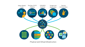 A company made just for nurses. Network Services Orchestrator Nso Network Automation Cisco
