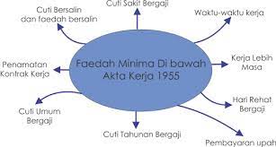 Check spelling or type a new query. Undang Undang Buruh Di Malaysia Akta Kerja 1955 Dulu Lain Sekarang Lain