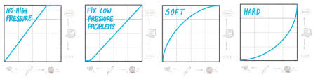 Check spelling or type a new query. Calibrating Stylus Pressure David Revoy