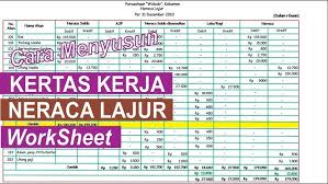 Contoh jurnal penyesuaian dan neraca lajur. Penyusunan Jurnal Penyesuaian Sampai Ke Kertas Kerja Neraca Lajur Worksheet Youtube