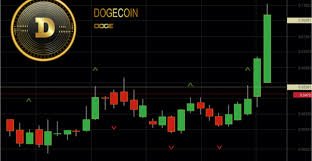 Including a historical data graph visualizing doge mining difficulty chart. Analyse Fur Polkadot Chainlink Und Dogecoin Coin Hero