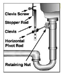 bathroom sink drain