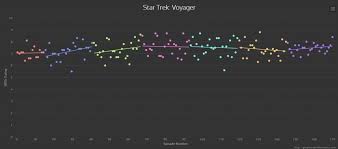 These Graphs Prove Star Trek The Next Generation Is Better