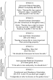 Lawrence Kohlbergs Stages Of Moral Development Wikiwand