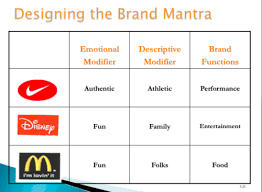 Our text book defines brand equity as ***** even though there may be are many different definitions of brand equity, they all have several factors in common: Chapter 2 Customer Based Brand Equity And Brand Positioning Flashcards Quizlet