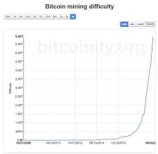In 2020, you can use a gpu or asic mining hardware to mine ethereum. Ethereum Mining Vs Bitcoin Mining Which Is More Profitable