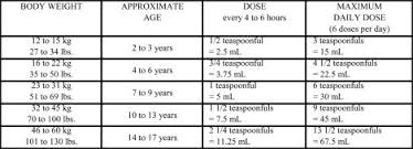 Claritin Cold Sores Zyrtec Dosage For Children By Weight In