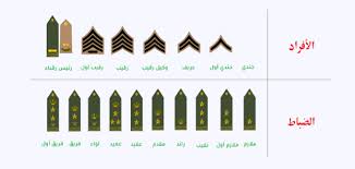 Maybe you would like to learn more about one of these? Ù…Ø§ Ù‡ÙŠ Ø§Ù„Ø±ØªØ¨ Ø§Ù„Ø¹Ø³ÙƒØ±ÙŠØ© ÙÙŠ Ø§Ù„Ø³Ø¹ÙˆØ¯ÙŠØ© ÙˆÙ…Ø¹Ø§Ù†ÙŠÙ‡Ø§ ÙˆÙ…Ø¯Ø© ÙƒÙ„ Ø±ØªØ¨Ø© Ù…Ù‚Ø§Ù„