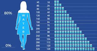 The answer is the number of litres you should be drinking per day. Calculate How Much Water You Should Drink According To Your Weight