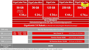 What speeds can gigacube reach? Vodafone Startet Aktion Fur Gigacube Pro Tarif Mit Datenflat Und 5g Winfuture De