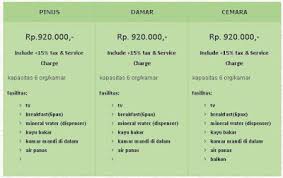 Enter the username & password, hit enter and now you should see the control panel of your router. Objek Wisata Cikole Bandung