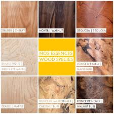 Essences Bois Jpg In 2020 Walnut Burl Grinder Wood