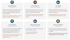 Now, let's get into the details. Paxful Review 2019 Buying Bitcoin Is It Safe Cryptocoindude Com