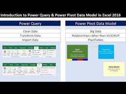 Introduction To Power Query Power Pivot Data Model In Excel 2016 Excel Magic Trick 1468 Youtube Excel Power Computer Help