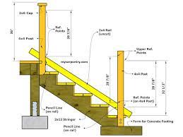 Complete deck building code tips for railings, stairs, stringers, treads, foundations, ledger boards and more. Stair Railing