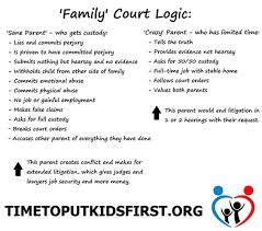 Mediation And Agreed Orders Your Only Hope In A Child Custody Case Child Custody Family Court Custody