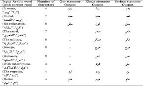 rational kernels for arabic root extraction and text