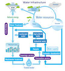 Owqm can help utilities optimize treatment processes, improve distribution system operations, and detect contamination incidents. Water Quality Monitoring System Wqms Horiba