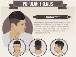 These Are The 6 Trendiest Hairstyles For Guys Right Now Hairstyle Names Mens Hairstyles Mens Hairstyles Short