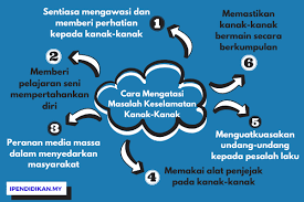 Berikut adalah panduan untuk memohon bantuan secara online salinan mykad /kad pengenalan ahli keluarga yang tinggal bersama. Langkah Langkah Menjaga Keselamatan Kanak Kanak