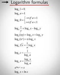 Mathematics Studying Math Math Formula Chart Learning Mathematics