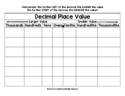 Blank Place Value Chart With Decimal Worksheets Teaching