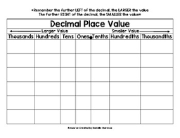 blank place value chart with decimal worksheets teaching