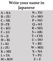 Write Your Name In Japanese  Https://Www.facebook.com/461057557604005/Photos/A.461061024270325.1073741828…  | Your Name In Japanese, Japanese Names, Japanese Phrases