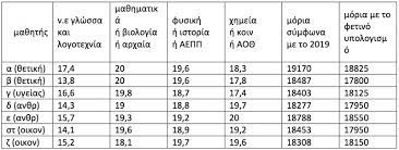 Check spelling or type a new query. H Anagnwsh Twn Apotelesmatwn Twn Panelladikwn E3etasewn Esos Gr