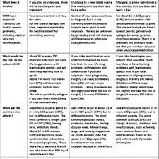 Check spelling or type a new query. Pdf Shared Decision Making In Epilepsy Management
